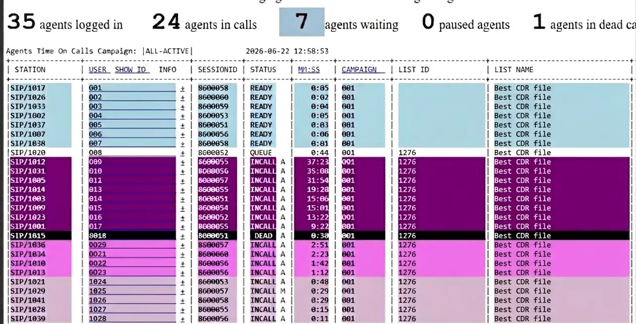 CDR campaign activity dashboard