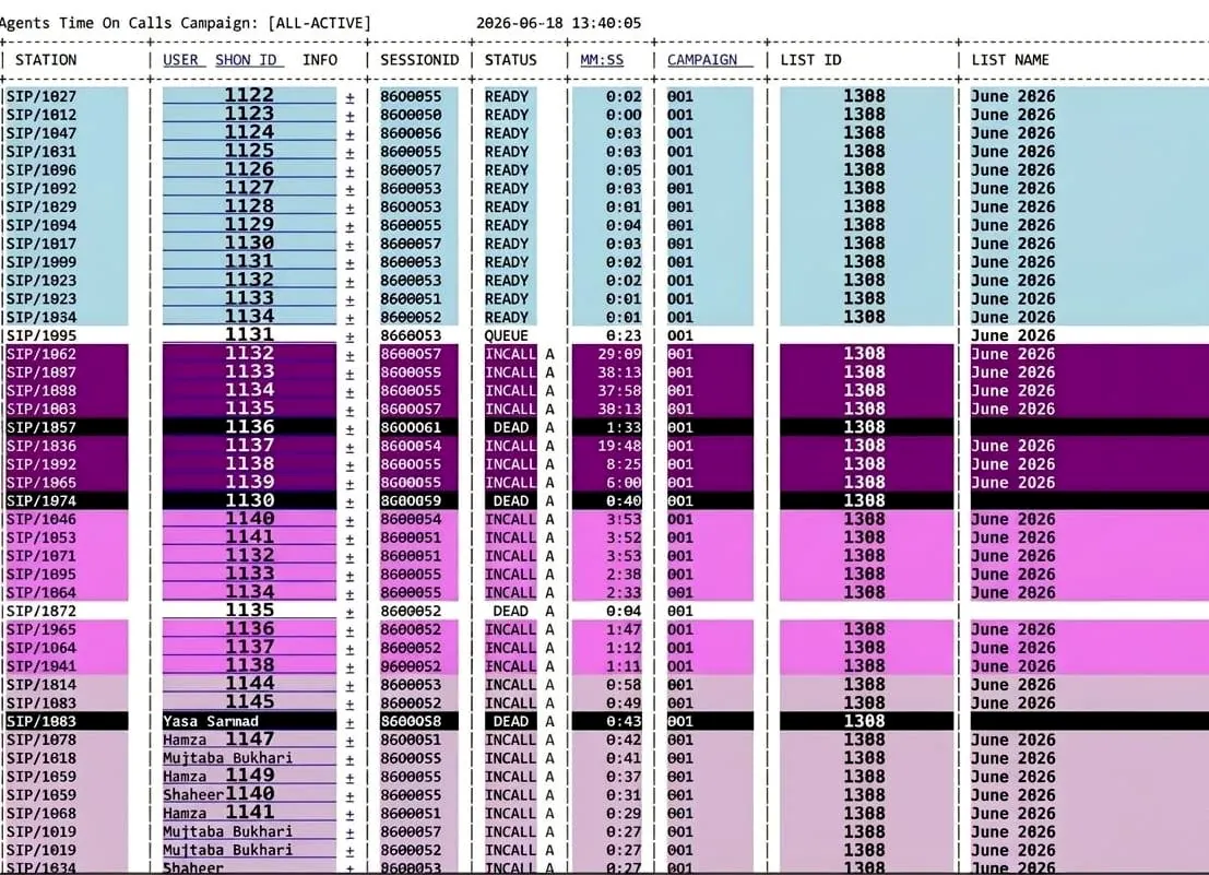 Long-duration inbound and three-way call dashboard